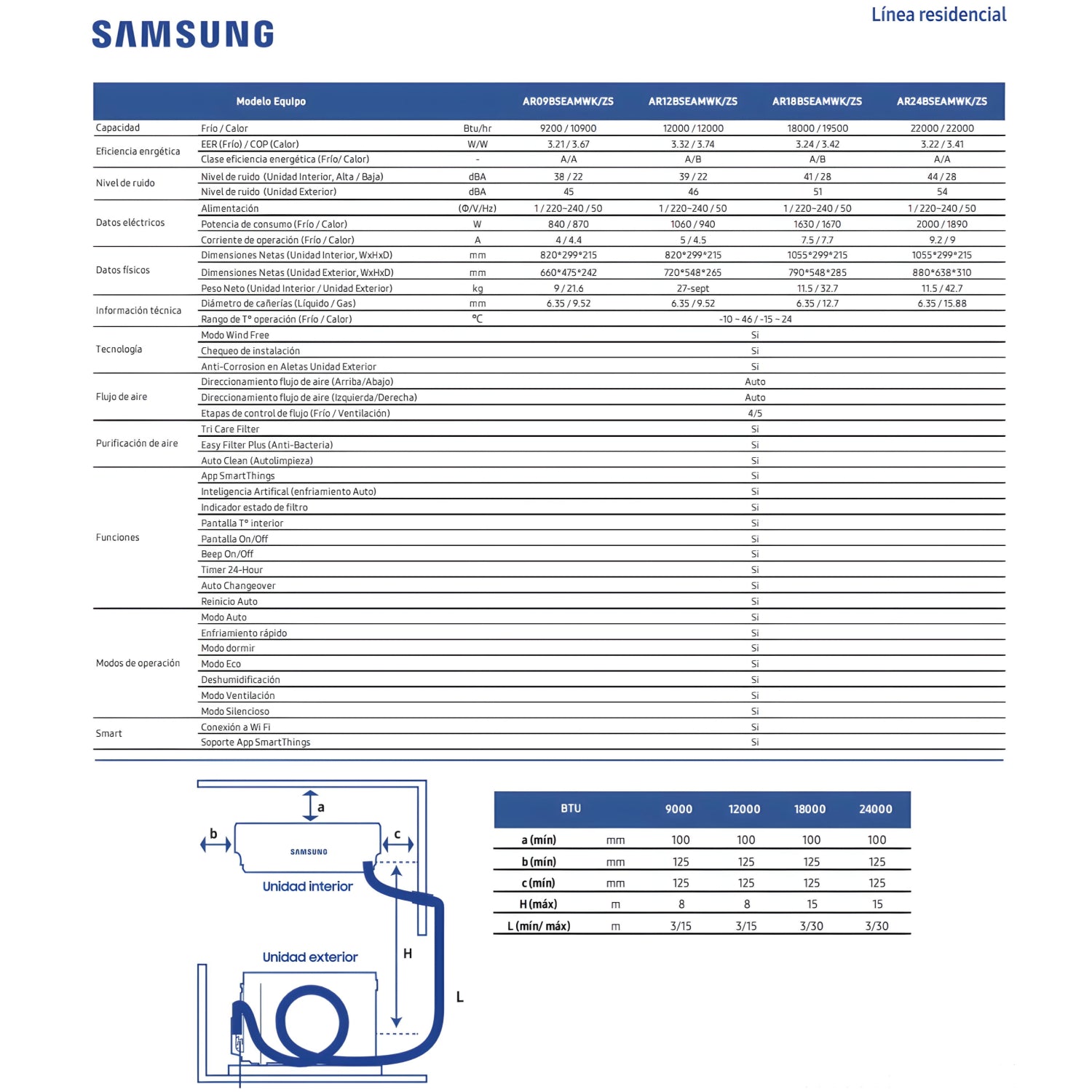 Samsung Wind-Free Inverter 12.000 BTU